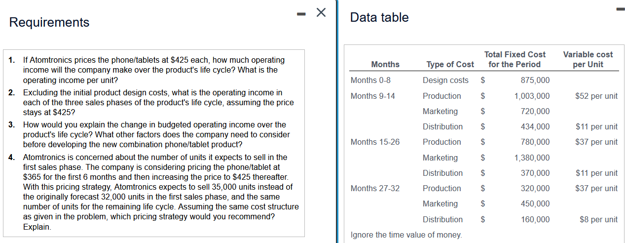 testing will take 8 months. Atomtronics expects to sell 32,000 units during