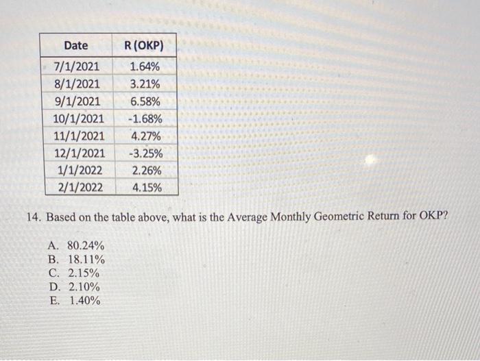  14. Based on the table above, what is the Average Monthly