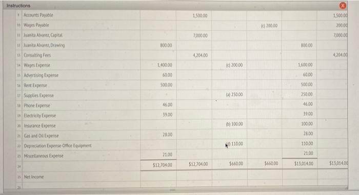 June 30, 20-- for Juanita's Consulting is shown. There were no additional