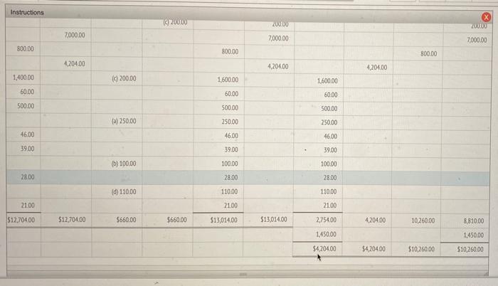 investments made by the owner during the month Juanita's Consulting Worksheet For