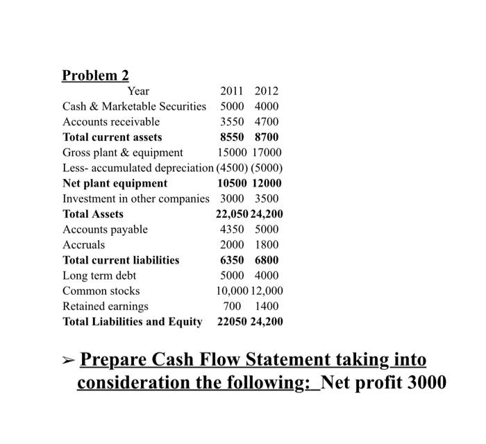  Problem 2 Year 2011 2012 Cash & Marketable Securities 5000 4000