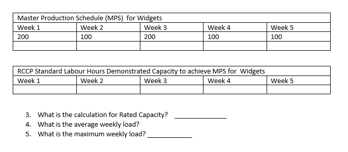 using BOL. Line information: Widget run: Shifts 1, duration is 8 hours,