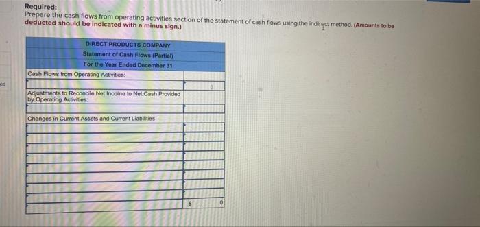 information for Direct Products Company for the year ended December 31 are