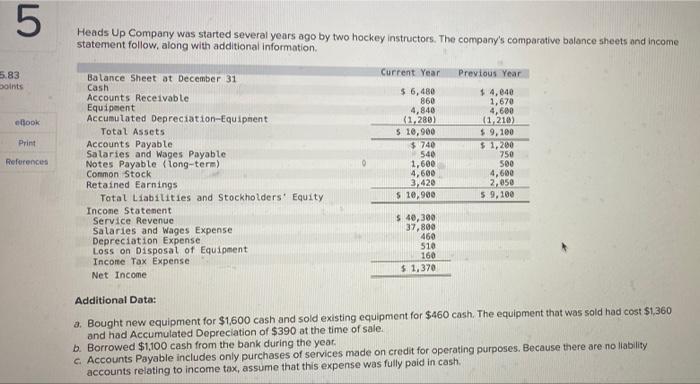 presented below. Income Statement Sales Revenue $ 39,600 Expenses: Cost of Goods