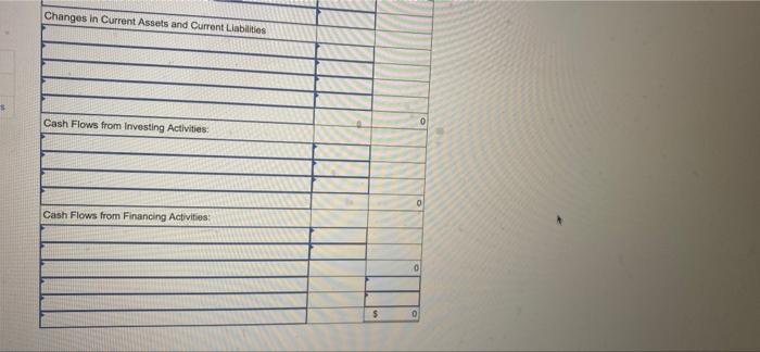 3,600 Insurance Expense 1.450 Interest Expense 1,350 Utilities Expense 950 Net Income