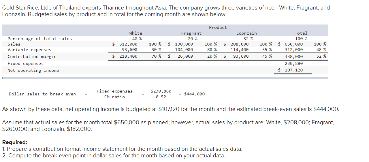 that actual sales for the month total $650,000 as planned; however, actual