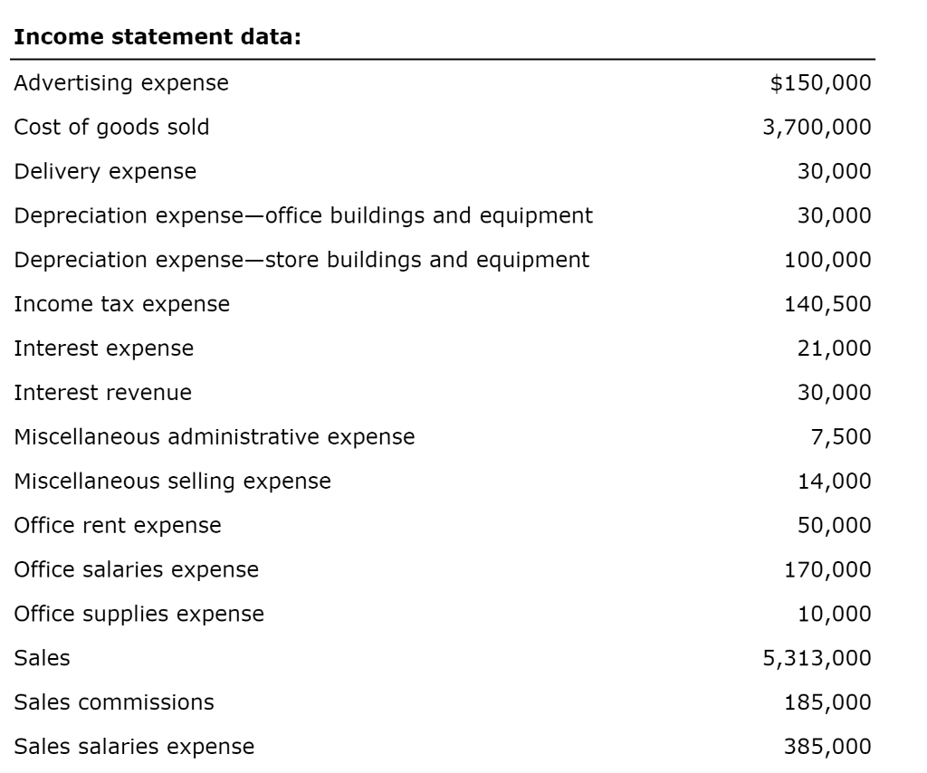 prepare a Statement of Cash flow Indirect Method for the business.