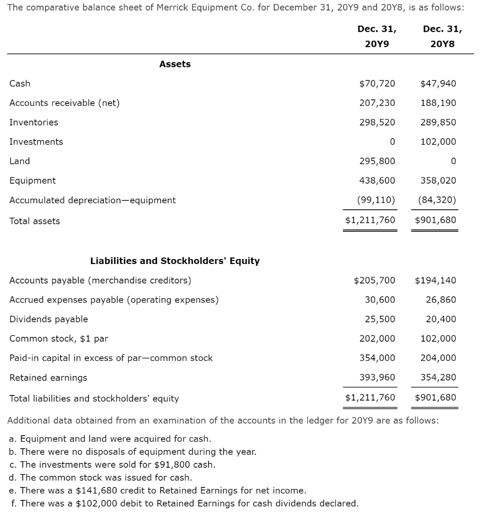 statement. Issued 15,000 shares of $20 par common stock at $30, receiving