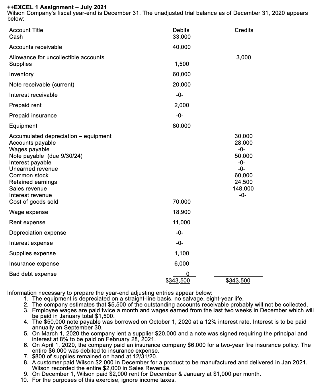 Need help with adjusting entries (mainly interest computations). ++EXCEL 1 Assignment -