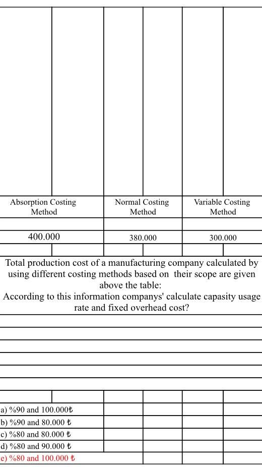  \table[[,,,,],[,,,,]] Total production cost of a manufacturing company calculated by using