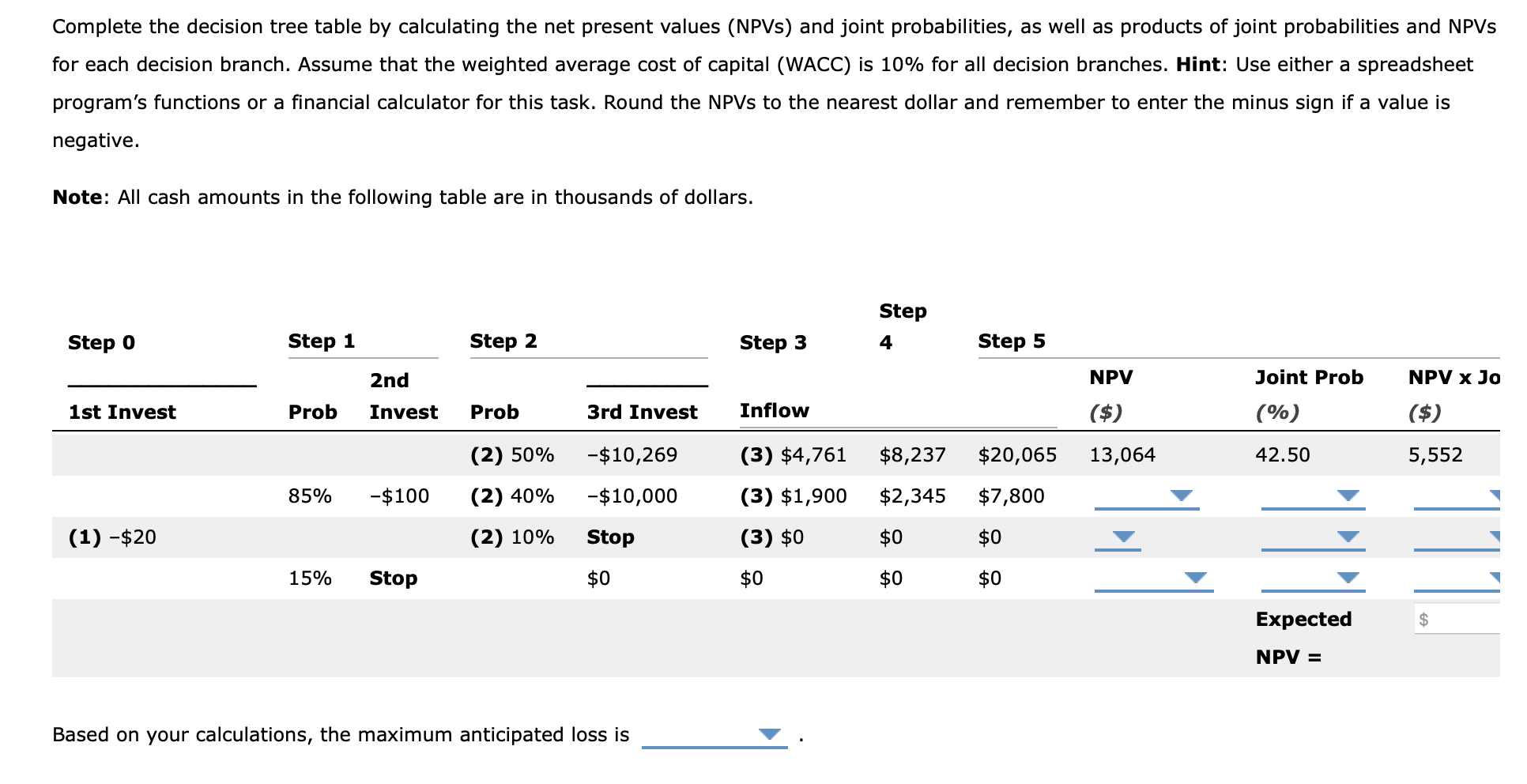 is planning to add a new product line to make iGadgets. However,
