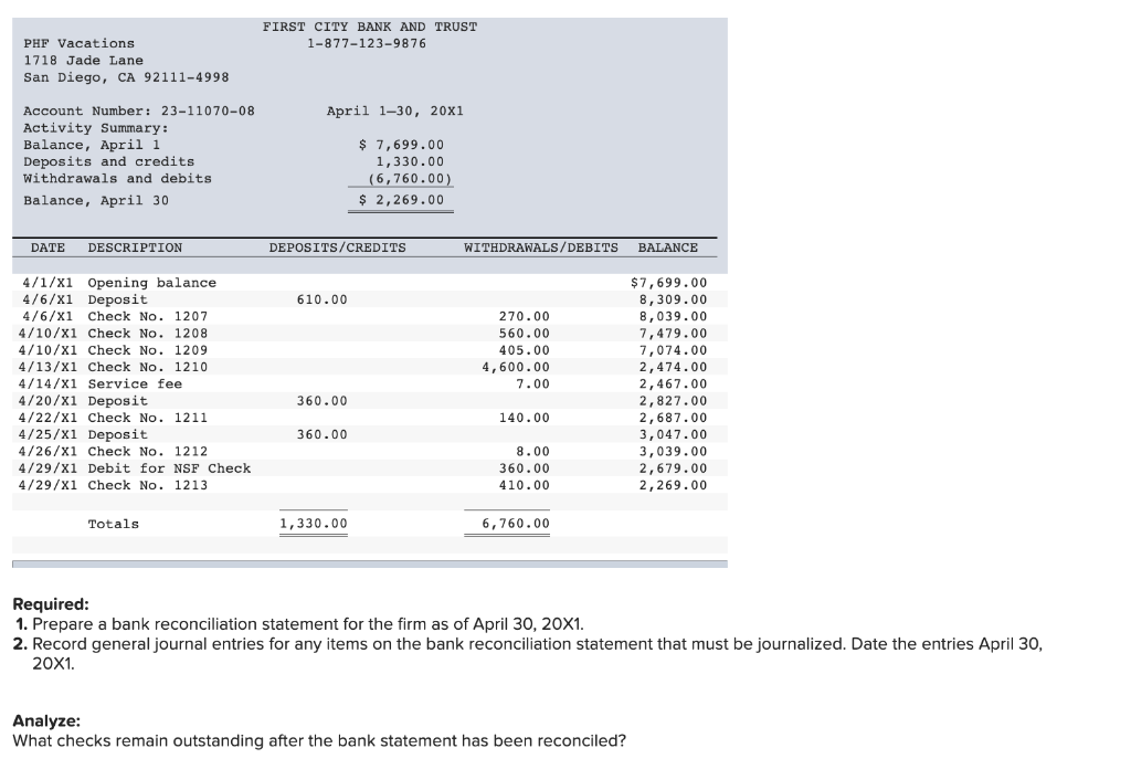 adjust the cash balance. LO 9-9, 9-10 On May 2, 20X1, PHF