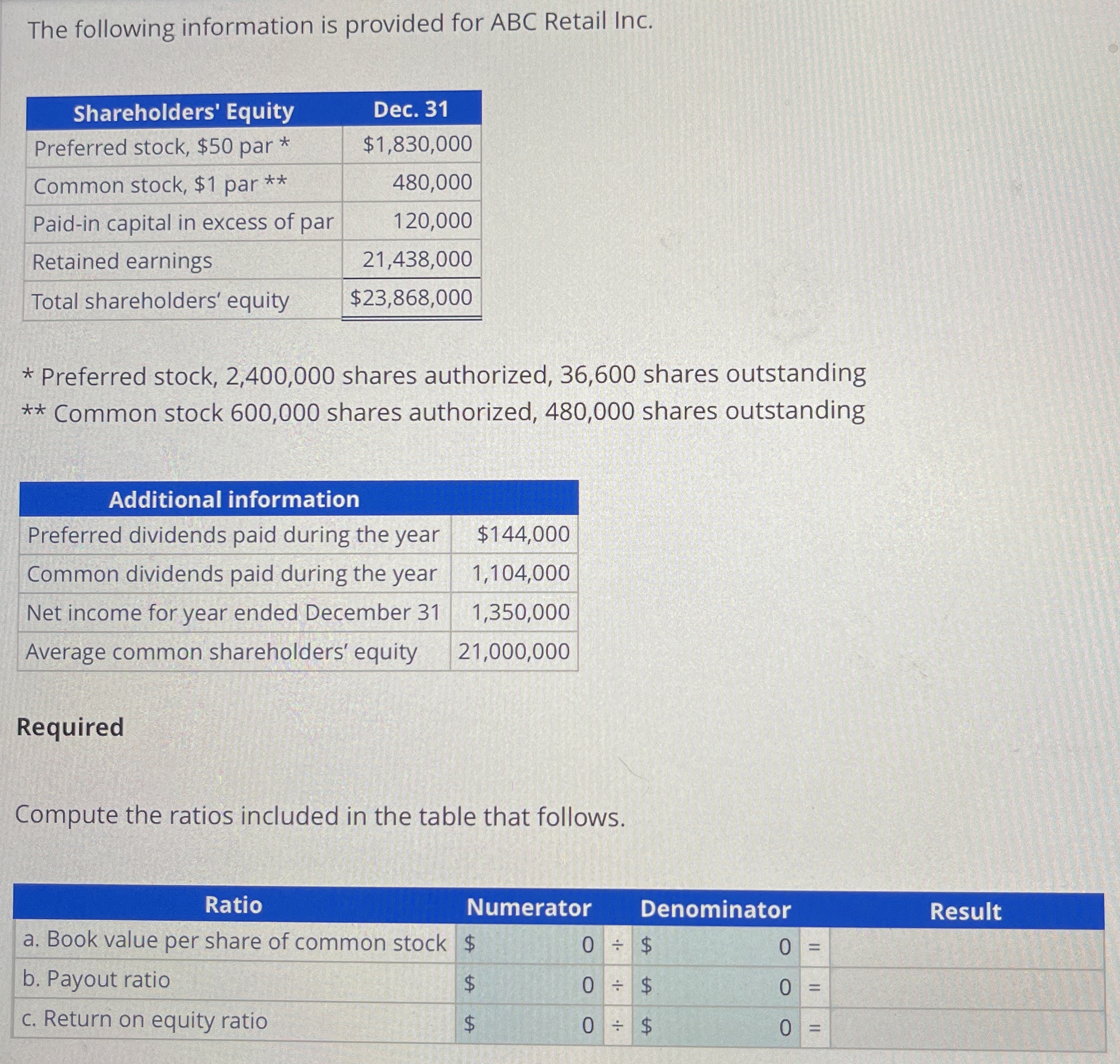 The following information is provided for ABC Retail Inc. \table[[Shareholders' Equity,Dec.