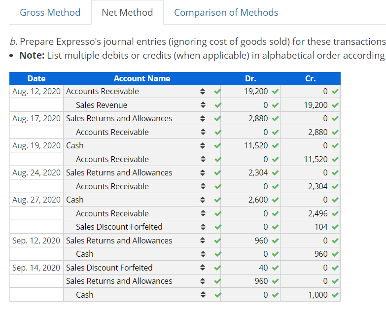 showing the effect on Espresso's net income from sales, sales returns and