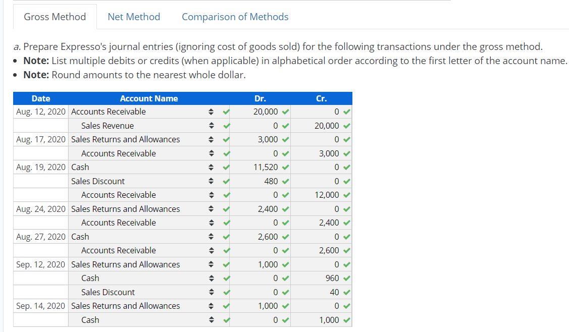 allowances, and sales discounts under both the gross method and net method