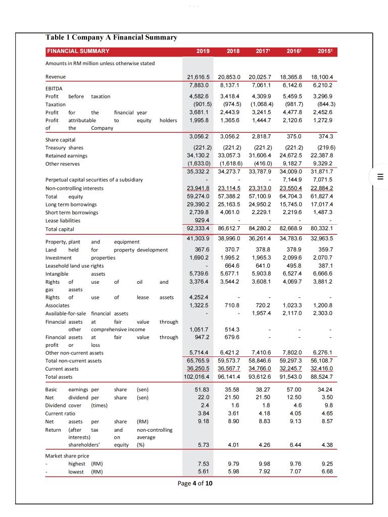 pls calculate: Return on Equity (ROE): Return on Assets (ROA): Current