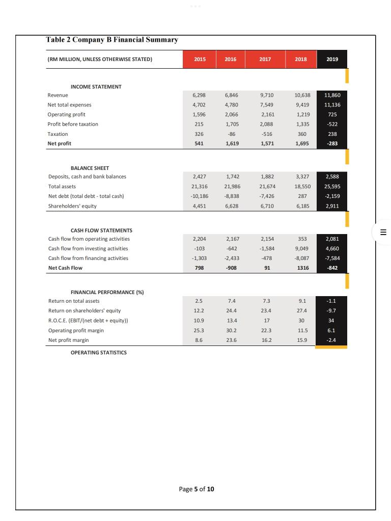 Ratio: Price-to-Earnings Ratio (P/E ratio): Debt to Equity Ratio: Then critically evaluate