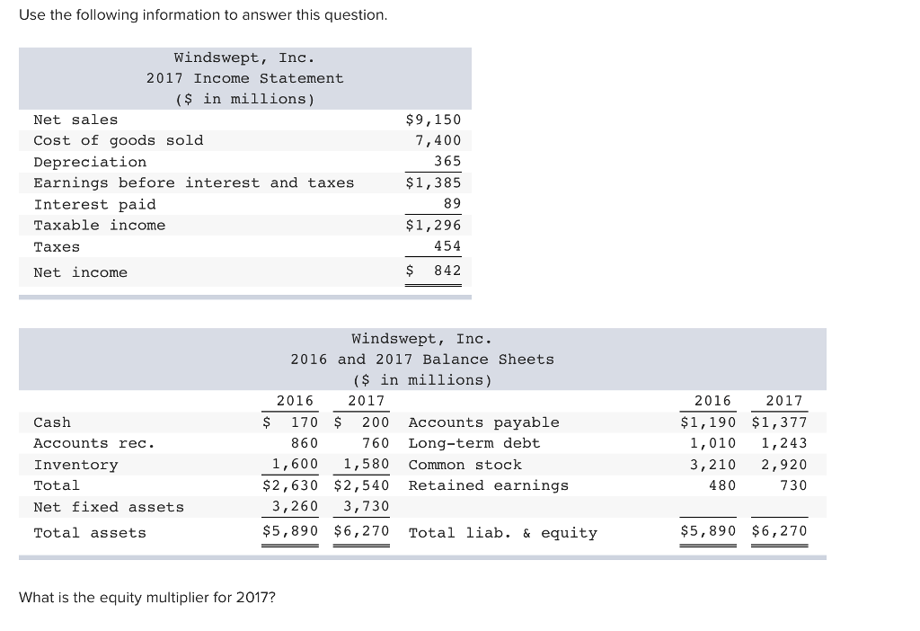 Use the following information to answer this question Windswept, Inc. 2017