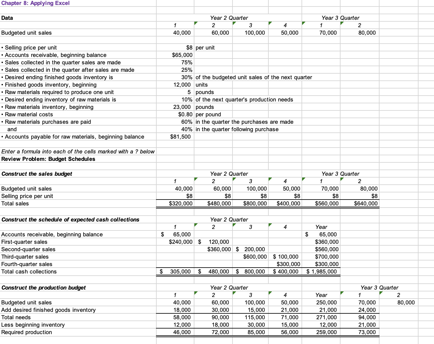  Chapter 8: Applying Excel Data Budgeted unit sales - Selling price