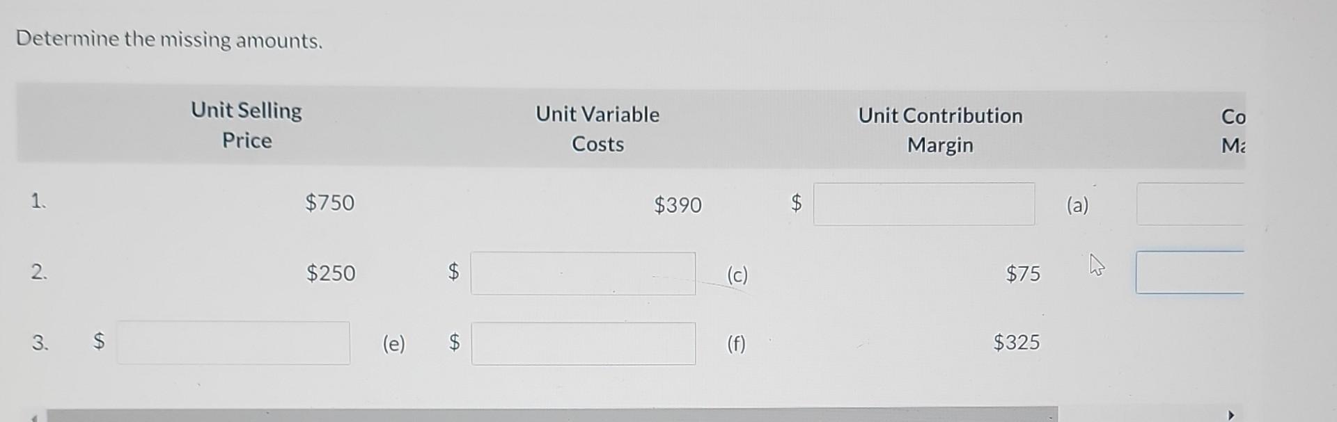 Deternnine the missing amounts. Unit Variable Costs $390 Unit Contribution Margin $75