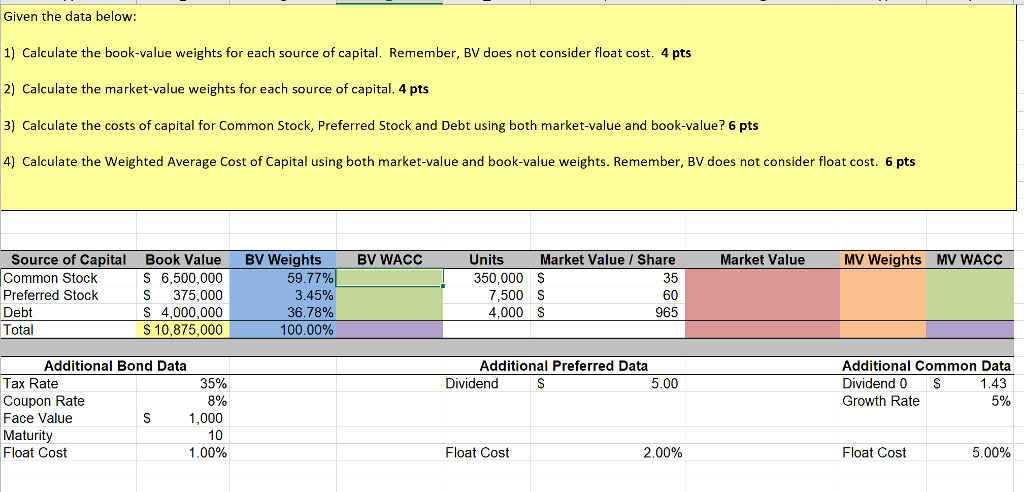 Given the data below: ) Calculate the book-value weights for each