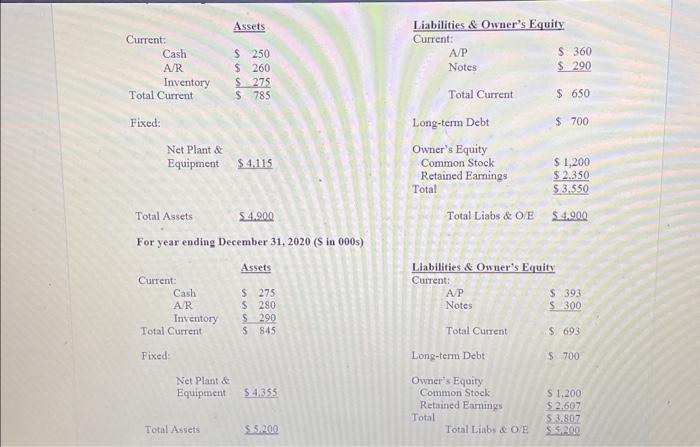 $ in 000 s) 1. Using the Practice Cash Flow from Assets
