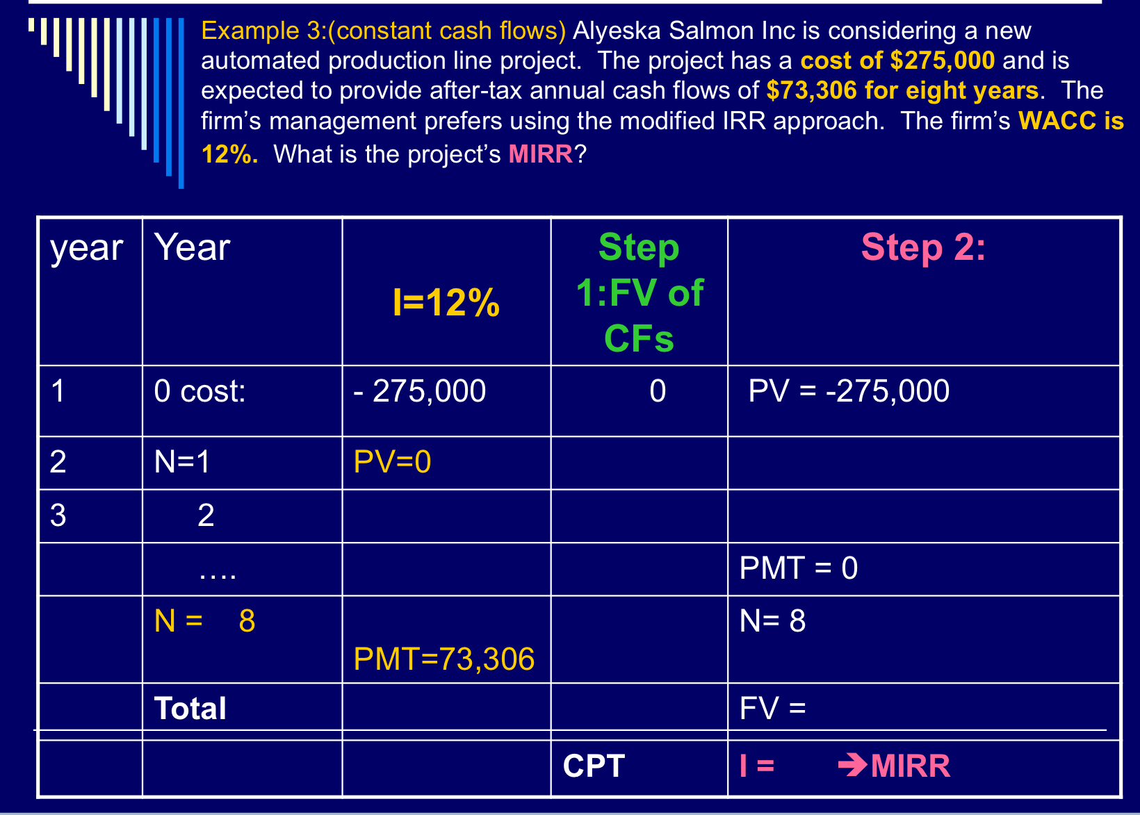 Please solve the problem using a financial calculator and explain the steps.