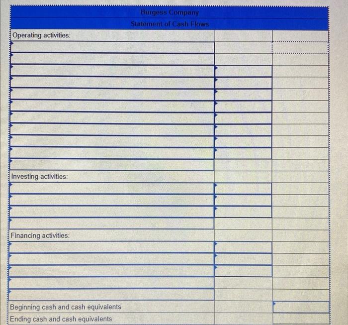 are given below: Burgess also provided the following information: 1. The company