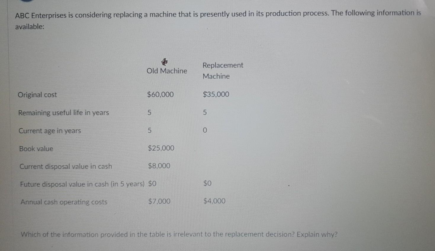  ABC Enterprises is considering replacing a machine that is presently used