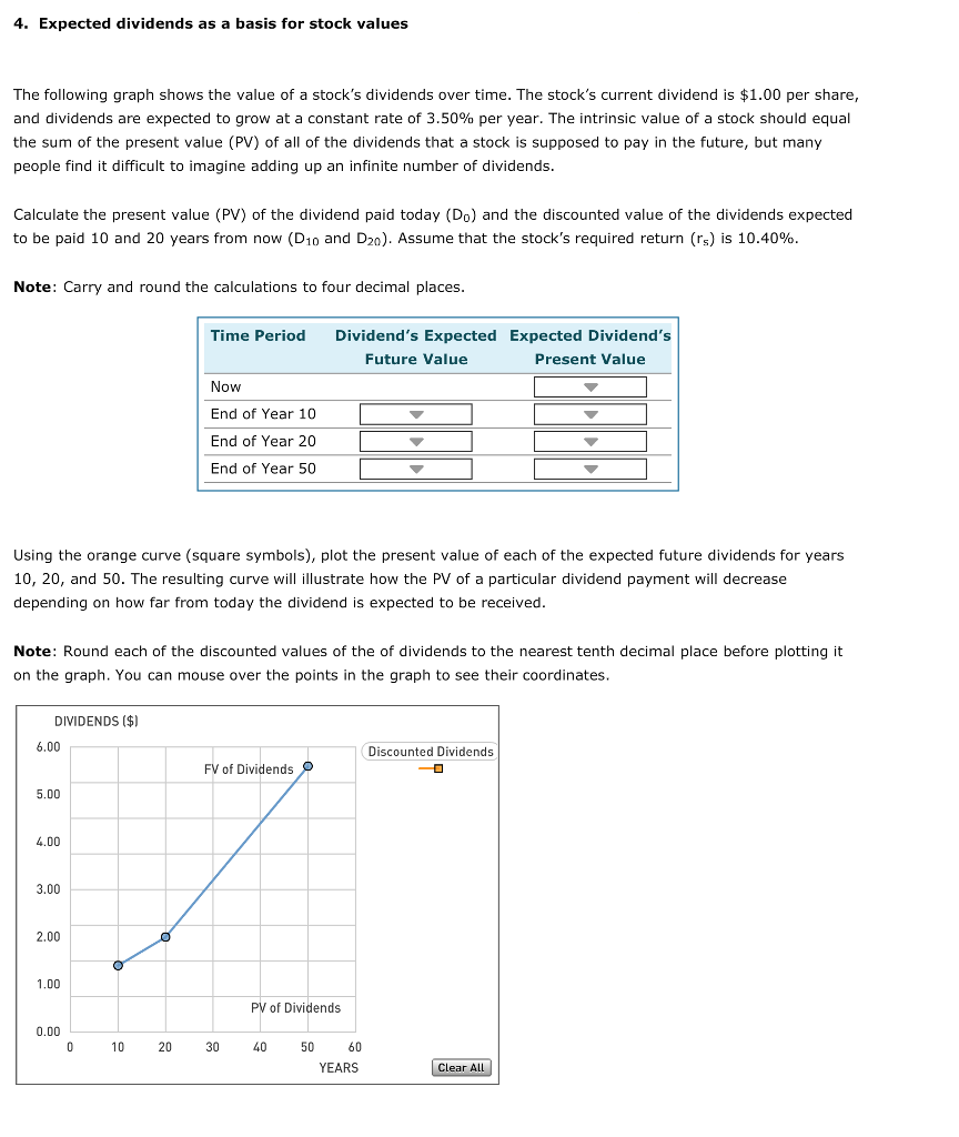  4. Expected dividends as a basis for stock values The following