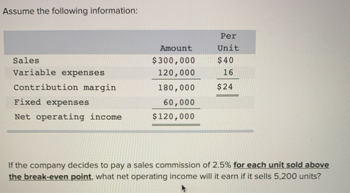  Assume the following information: Per Unit $40 16 Sales Variable expenses
