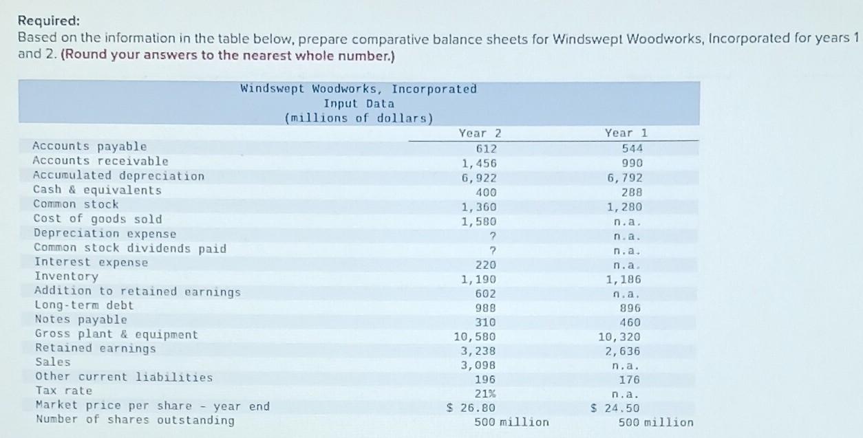  Required: Based on the information in the table below, prepare comparative