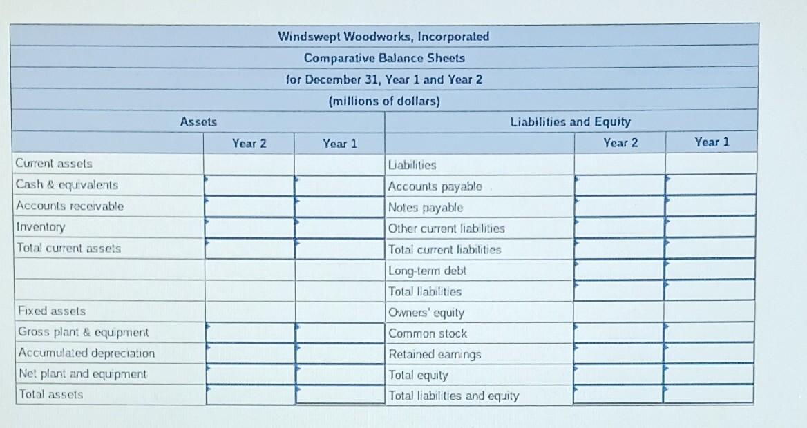 balance sheets for Windswepl Woodworks, Incorporated for years 1 and 2 .