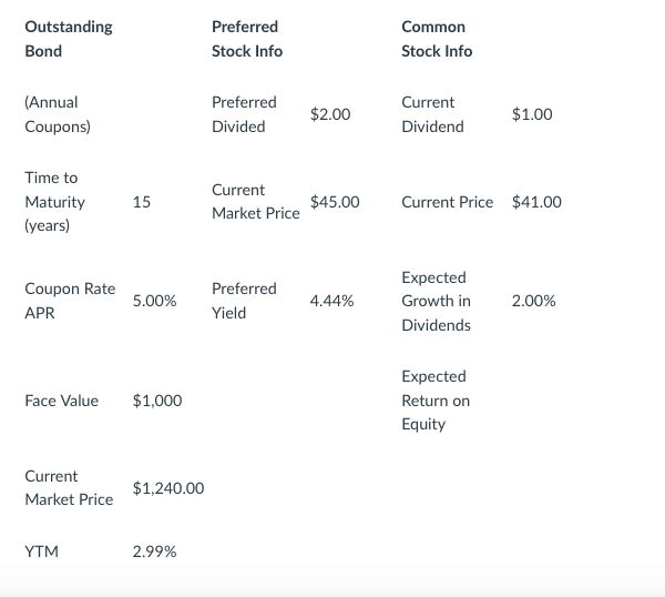 is the firm's WACC? Target % Component Component Weighted in Capital Cost