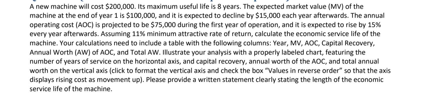 Please add excel file A new machine will cost $200,000. Its maximum