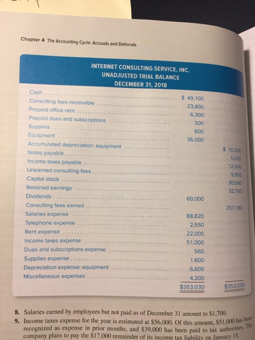  prepare a 10 column work sheet for internet consulting service inc