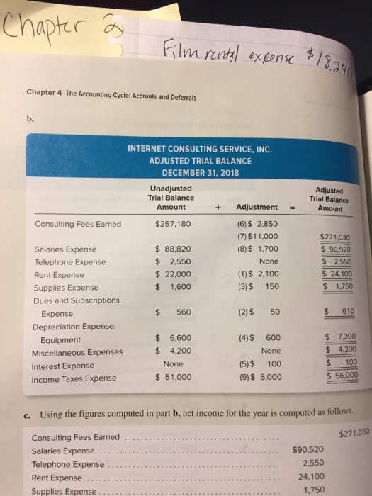 breif explanation keyed to each adjusting entry Chapter 4 The Accounting Cycle: