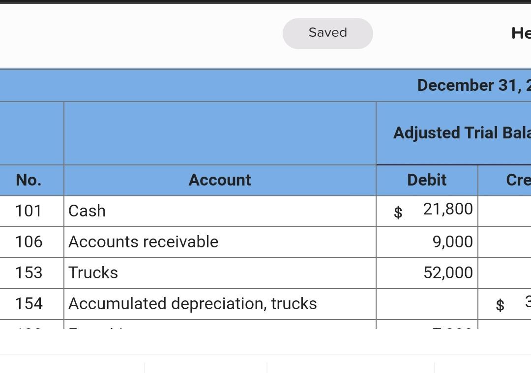 Webber Co. follows. Complete the work sheet by extending the account balances