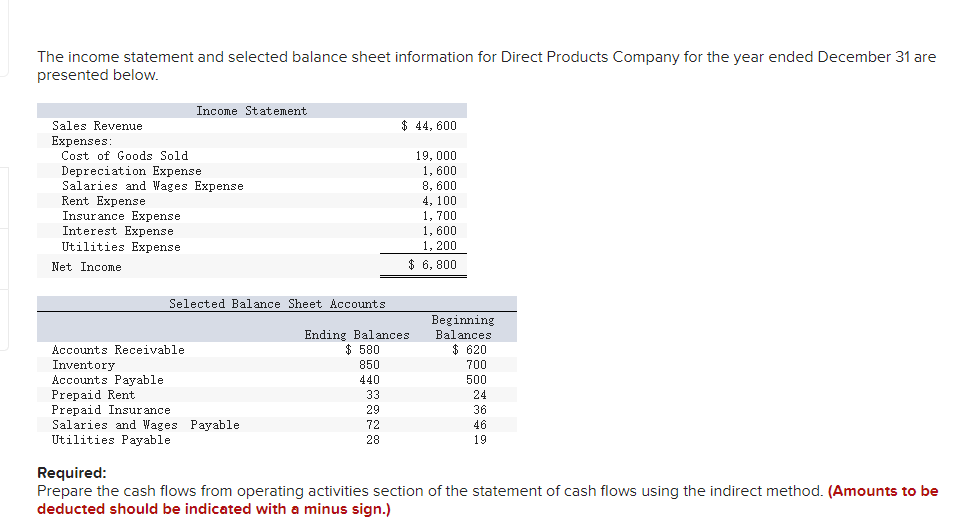  The income statement and selected balance sheet information for Direct Products