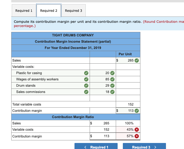 from the production and sale of 4,150 drum sets manufactured by Tight
