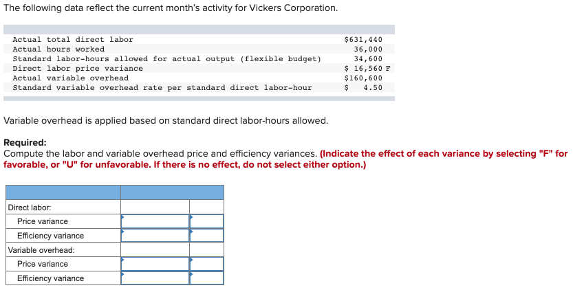 The following data reflect the current months activity for Vickers Corporation. The