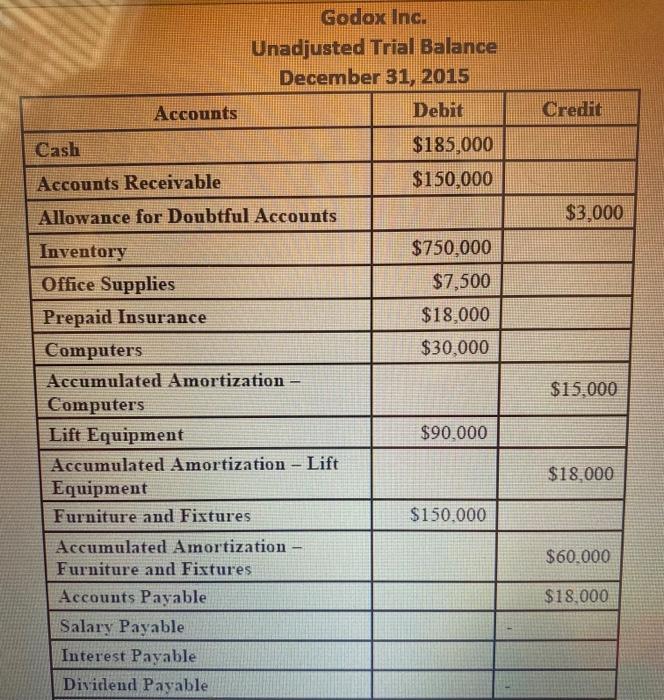 popular items amongst the 10 varieties of lighting. The business has been