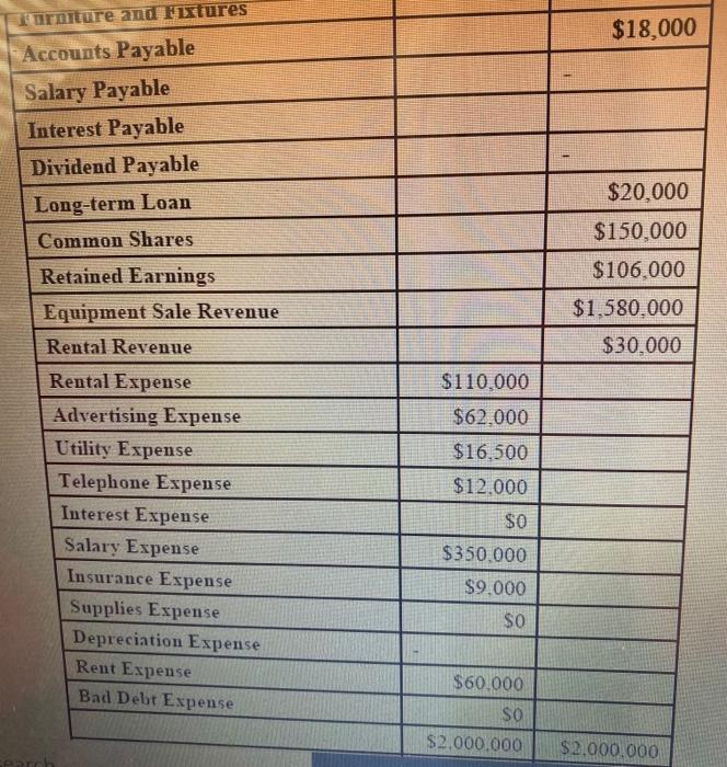 expended to distribute its products in different province and it is currently