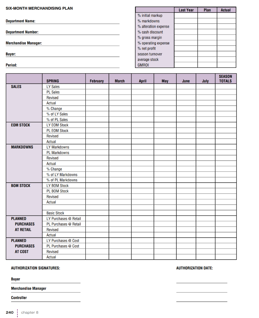 from retailer to retailer. Less formal and less detailed plans may be