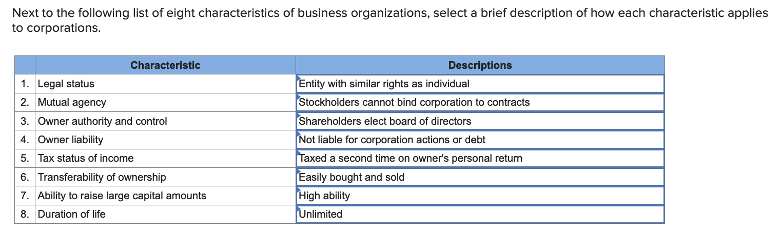 use those options and not any other responses. The only available descriptions