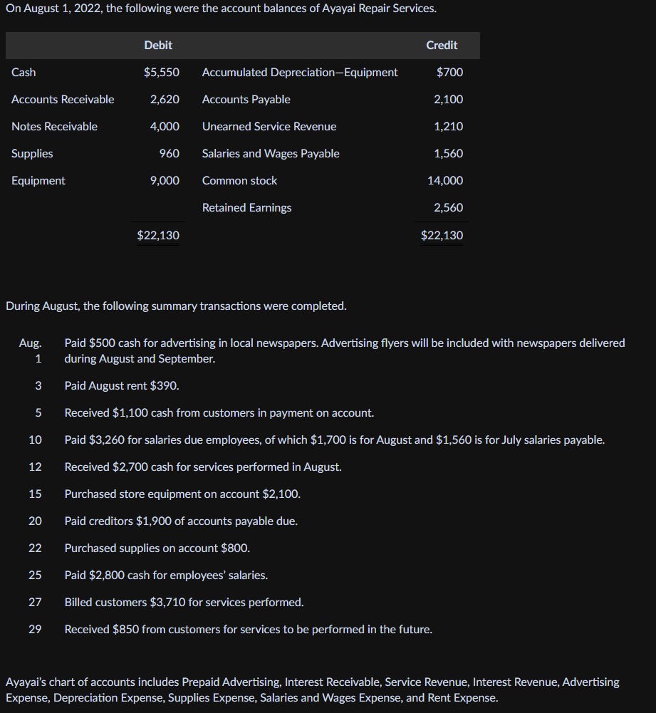 4-2 please only do a -d On August 1, 2022, the following