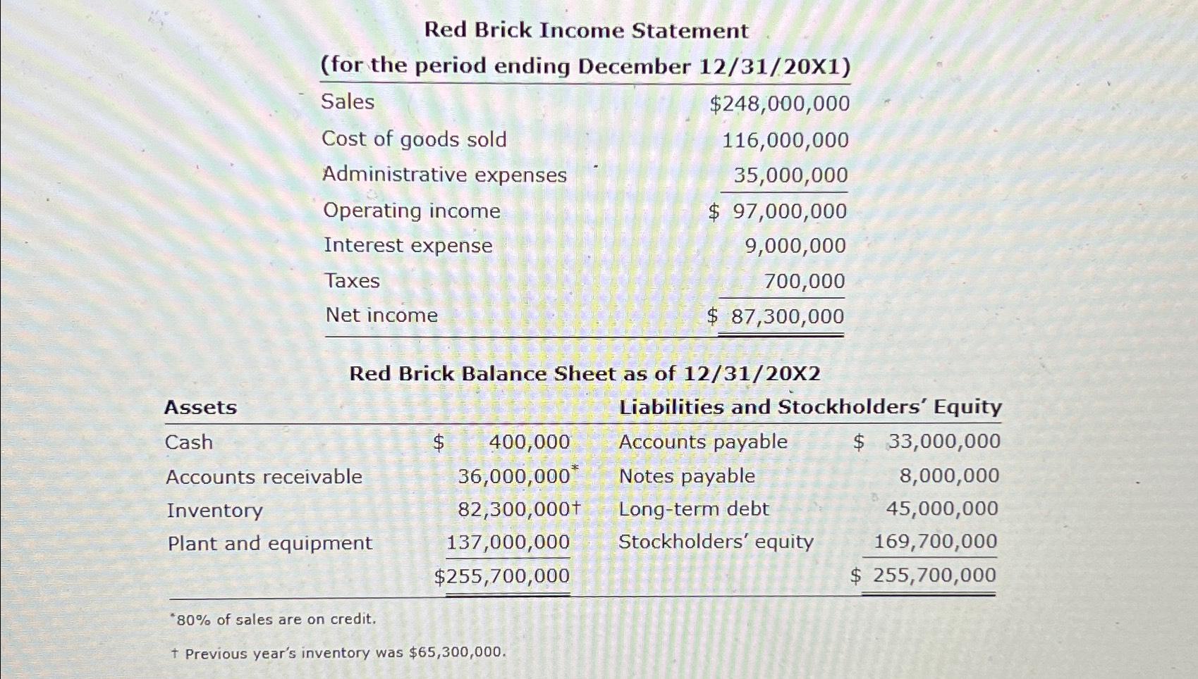  Need these caculations: Current Ratio Quick Ratio Inventory turnover ratio Average