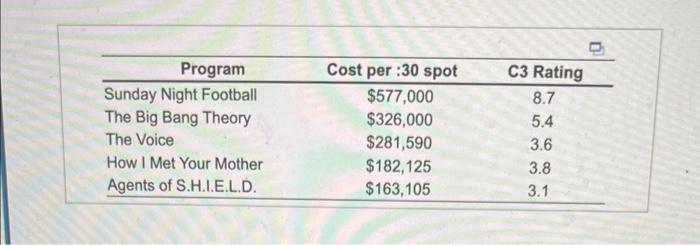 step by step instructions Nielsen ratings are very important to both advertisers