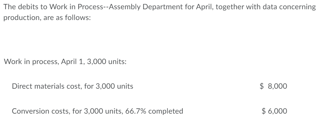 HELP DUE TONIGHT Question 1Question 2Question 3Question 4 The debits to Work