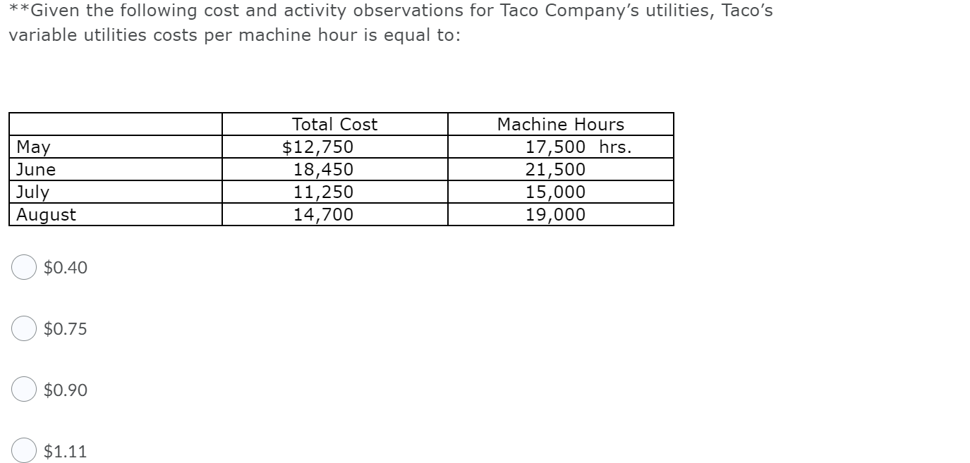 during April $ 31,000 Goods finished during April, 11,500 units Work in